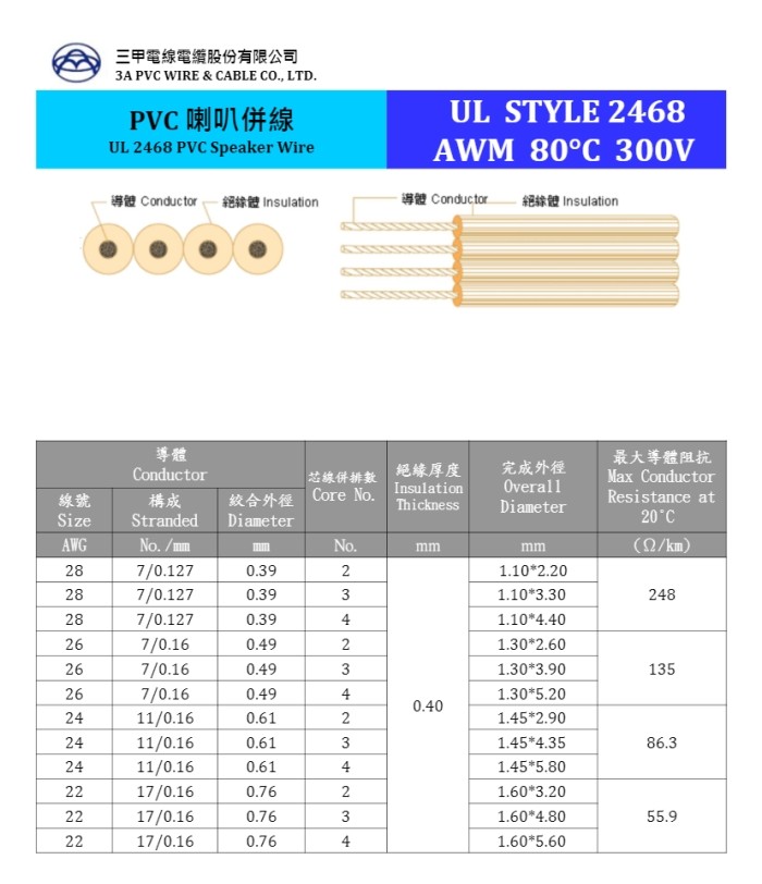 UL-2468 PVC Speaker Wire