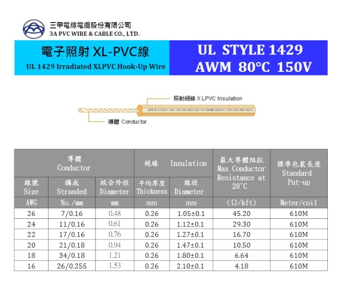 UL-1429 Irradiated XLPVC Hook-Up Wire