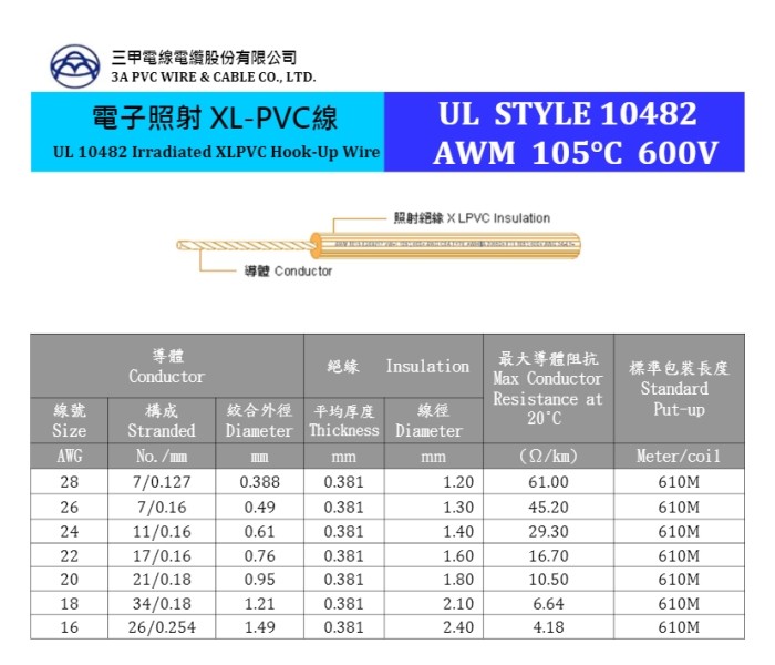 UL-10482 Irradiated XLPVC Hook-Up Wire